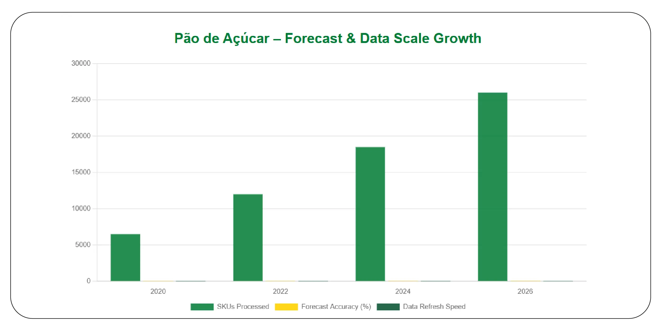Structuring Data for Strategic Intelligence